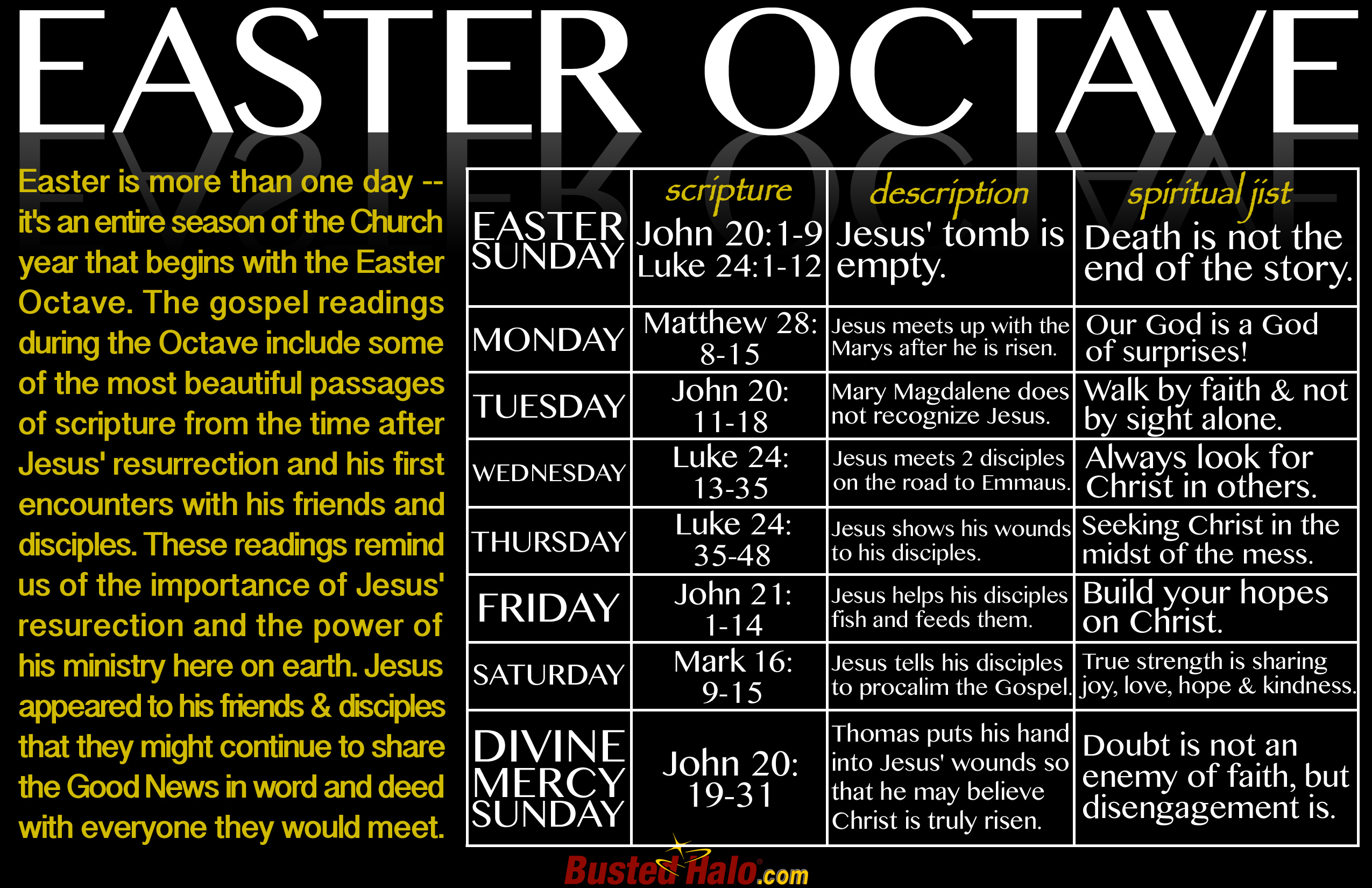 Easter Octave