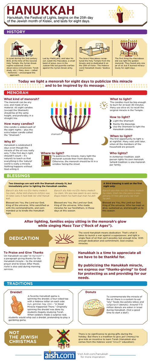 Hanukkah Resources